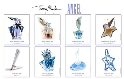 thierry mugler perfumes list